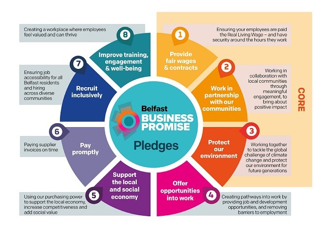 People 1st Celebrates Belfast Business Promise &lsquo;Member&rsquo; Accreditation